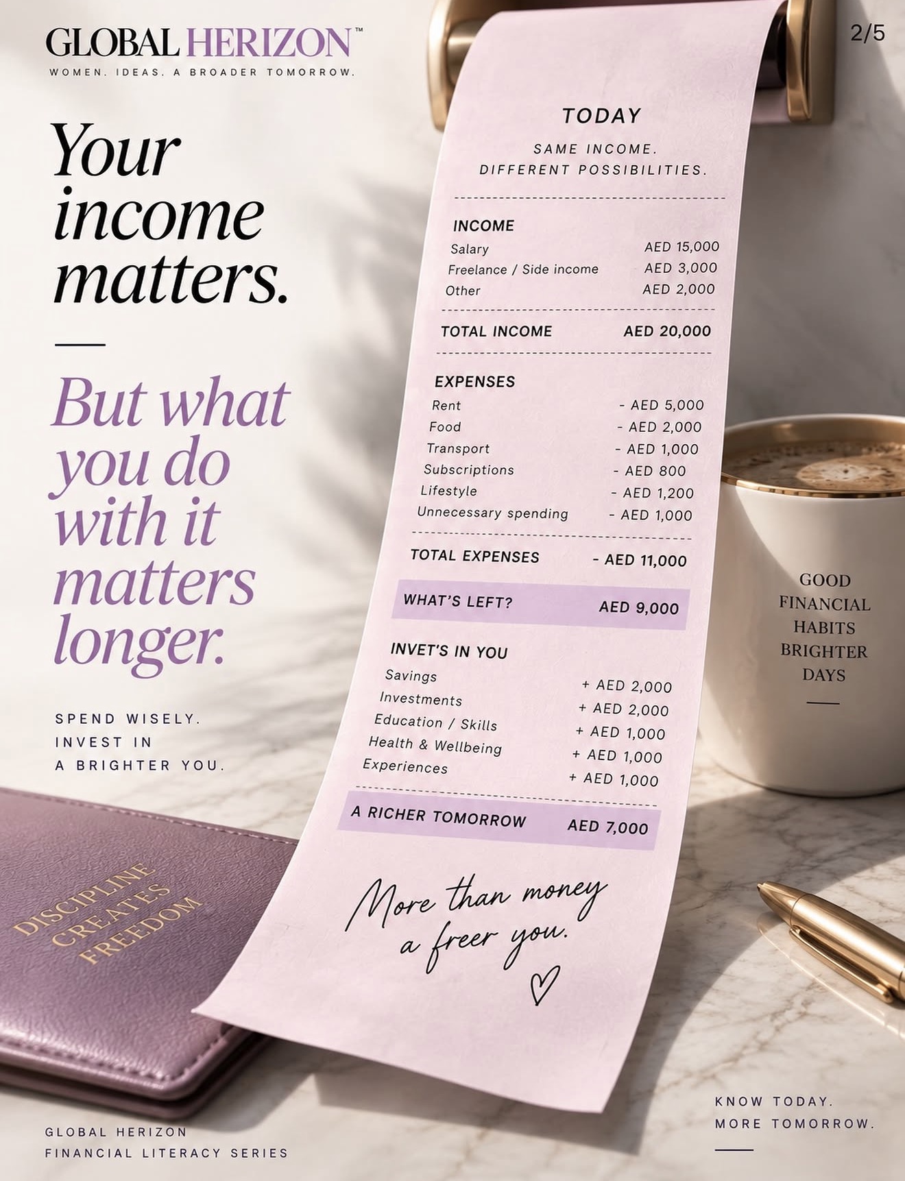 Your Income Matters. What You Do With It Matters Longer.