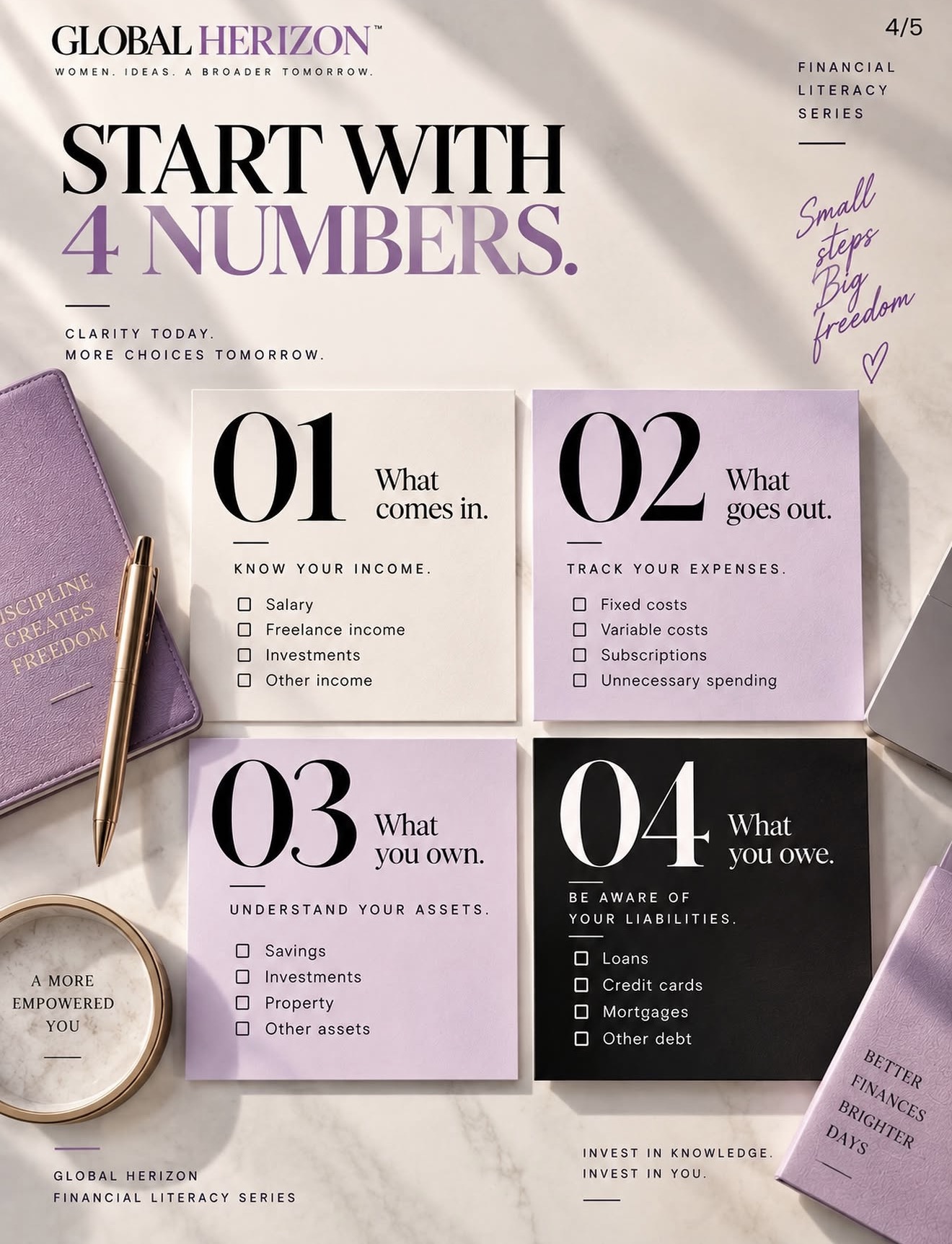 Start With 4 Numbers